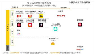 QuestMobile 2018上半年移動互聯網報告 用戶增長觸頂，數據服務價值凸顯
