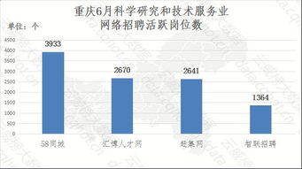 重慶 互聯(lián)網(wǎng) 科學(xué)研究和技術(shù)服務(wù) 行業(yè)大數(shù)據(jù)監(jiān)測分析報告 第272期